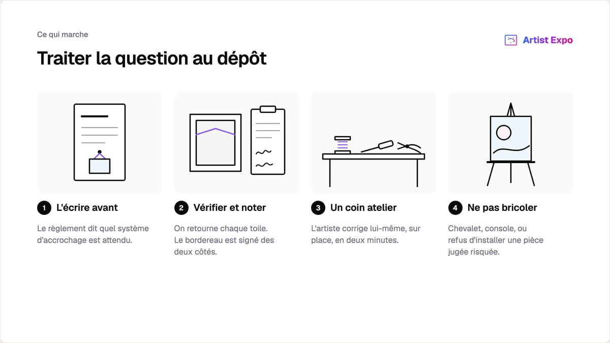 Les quatre étapes au dépôt en vignettes numérotées : écrire l'exigence dans le règlement, vérifier et noter sur le bordereau, prévoir un coin atelier, et ne pas bricoler à la place de l'artiste