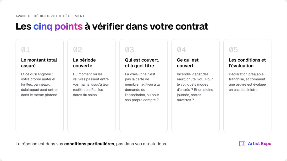 Les cinq points à vérifier dans un contrat, en cartes numérotées : le montant total assuré, la période couverte, qui est couvert et à quel titre, ce qui est couvert, et les conditions et l'évaluation